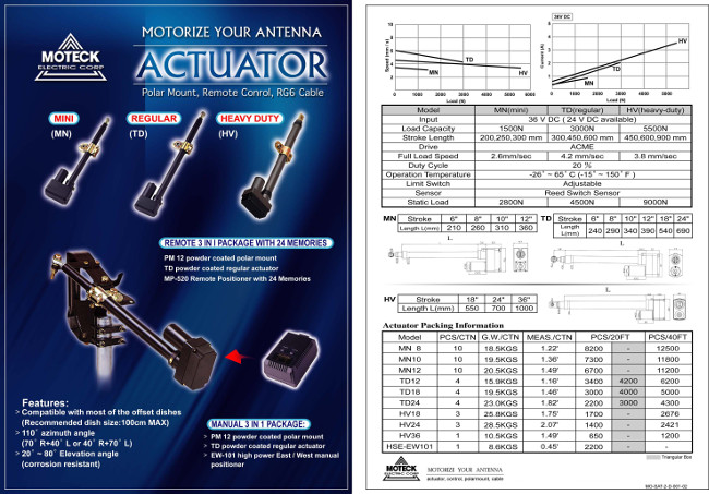Moteck actuators / satellite rotator - features