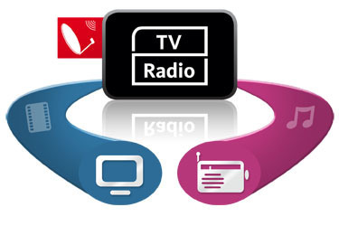TechniSat TechniStar S6 is geschikt voor zowel TV als radio-ontvangst