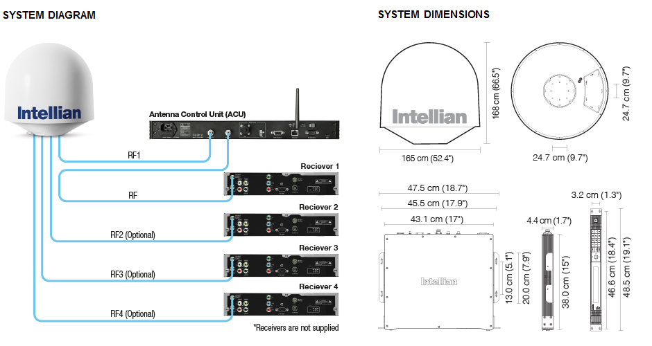 Intellian® T130W satelliet tv systeem