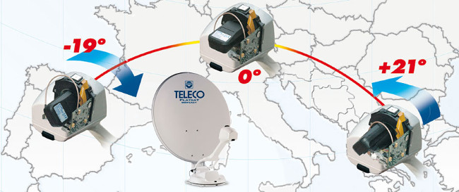 Teleco FLATSAT SKEW EASY BT SMART