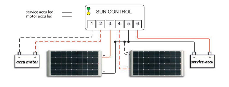 Suncontrol MPPT controller solar panels
