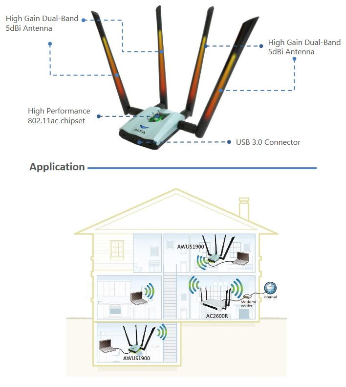 Alfa Network AWUS1900 router Alfa Network AWUS1900 router