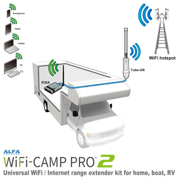 Alfa Network CampPro2 Wifi set Alfa Network CampPro2 Wifi set