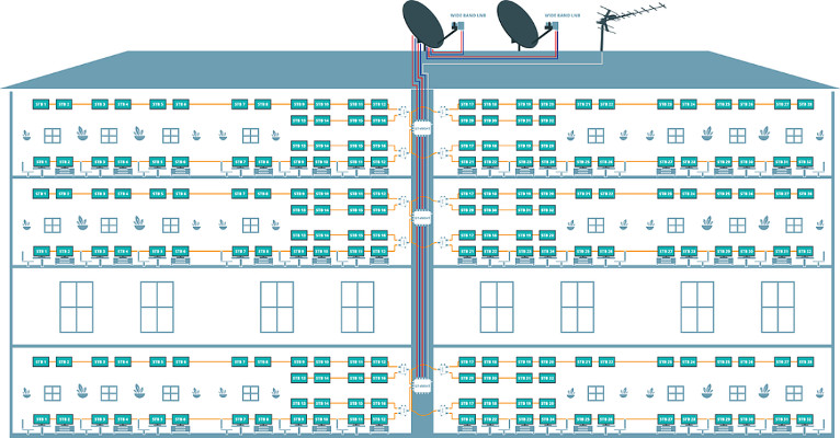 Voorbeeld aansluiting GT-SAT GT-dMS4T Hybride dCSS multiswitch - 64UB Voorbeeld aansluiting GT-SAT GT-dMS4T Hybride dCSS multiswitch - 64UB