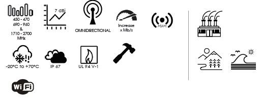 High performance linieare marine- & kustantenne (7 dBi) High performance linieare marine- & kustantenne (7 dBi)