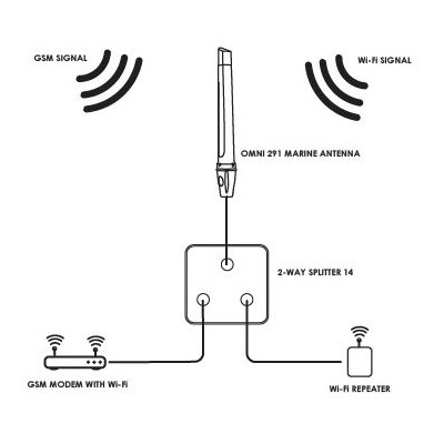 High performance linieare marine- & kustantenne (7 dBi) High performance linieare marine- & kustantenne (7 dBi)