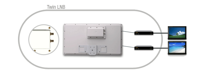 Voorbeeldaansluiting Selfsat H22D2+ met Twin LNB