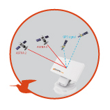 Selfsat Snipe 2 met GPS GPS - Selfsat Snipe 2