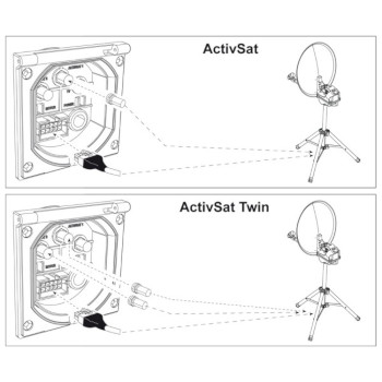 Teleco ActivSat wandcontactdoos - fawo