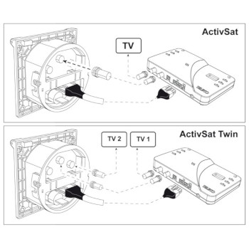 Teleco ActivSat wandcontactdoos - westacc