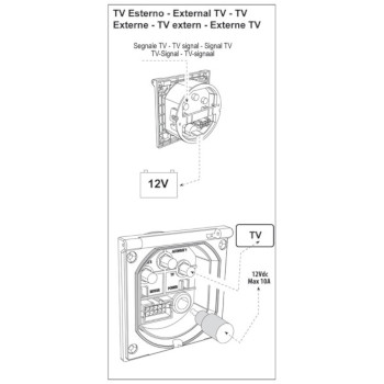 Teleco ActivSat wandcontactdoos - westacc