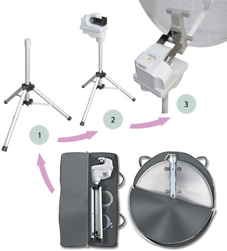 Teleco Activsat Smart 65 / 85 cm schotelantenne