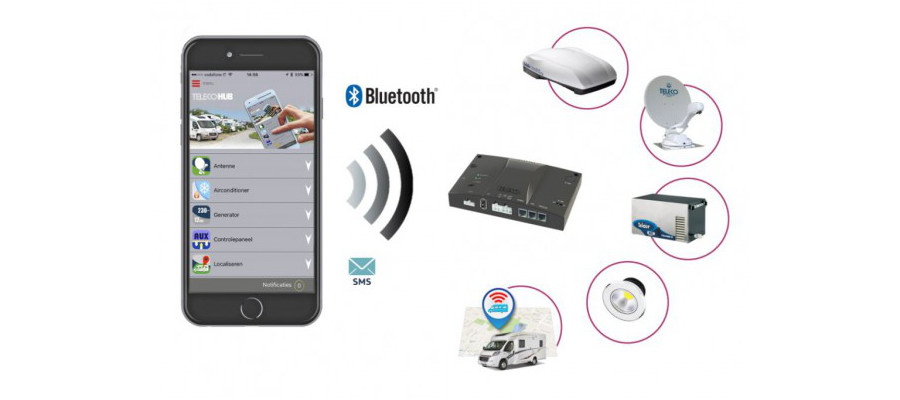 Teleco - HUB TELECO - hub