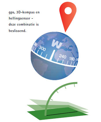Oyster® V 85 GPS Oyster® V 85 GPS