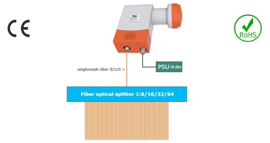 QM Optical Fibre LNB